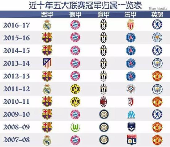 NBA新赛